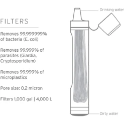 Lifestyles USA Personal Water Filter Straw -Cheap BobwardsStore 1037310 1200 auto