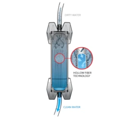 Platypus GravityWorks™ 2.0L Water Filter – Bottle Kit -Cheap BobwardsStore 1504365 1200 auto