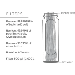 LifeStraw Peak Series Solo Water Filter -Cheap BobwardsStore 1579873 1200 auto